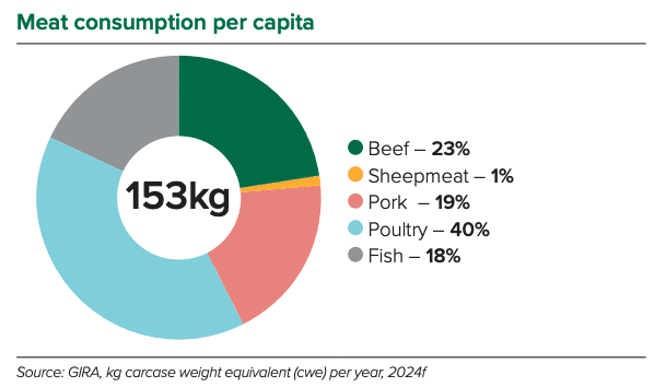 MLA releases global market snapshots for 2025